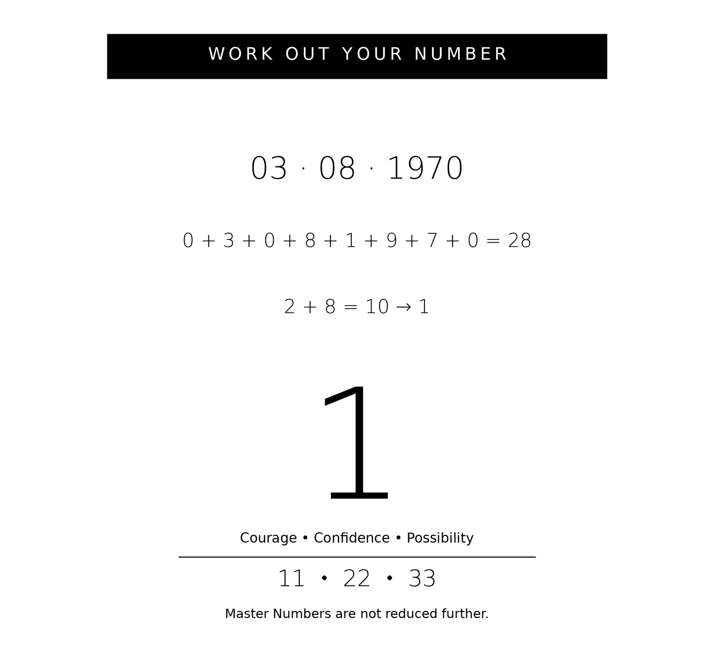 Numerology Series – Abstract Lines No.1 - Limited Edition Print