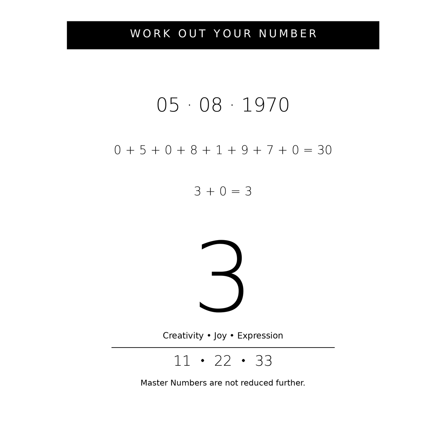 Numerology Series – Abstract Lines No.3 - Limited Edition Print
