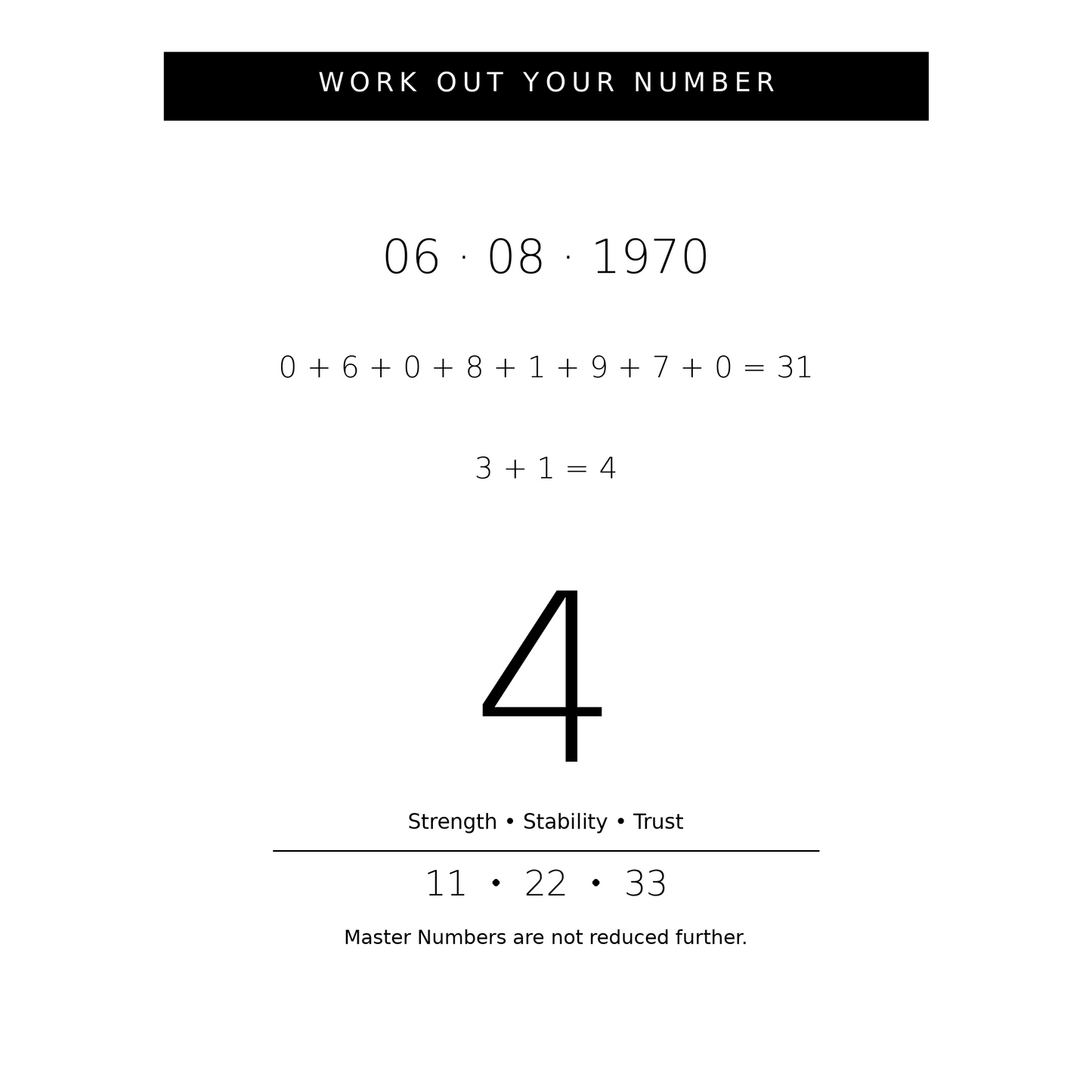 Numerology calculation for the date 06/08/1970 on a white background.