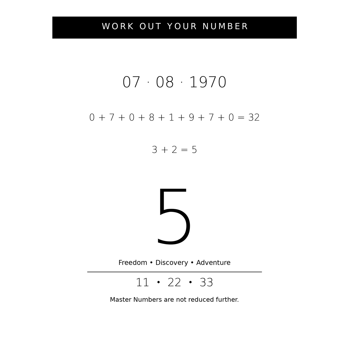 Numerology Series – Abstract Lines No.5 - Limited Edition Print