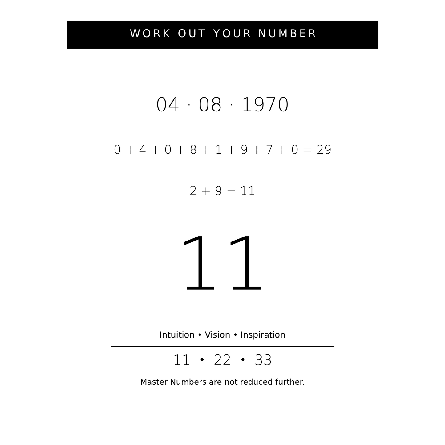 Numerology 11 calculation with dates and numbers on a white background