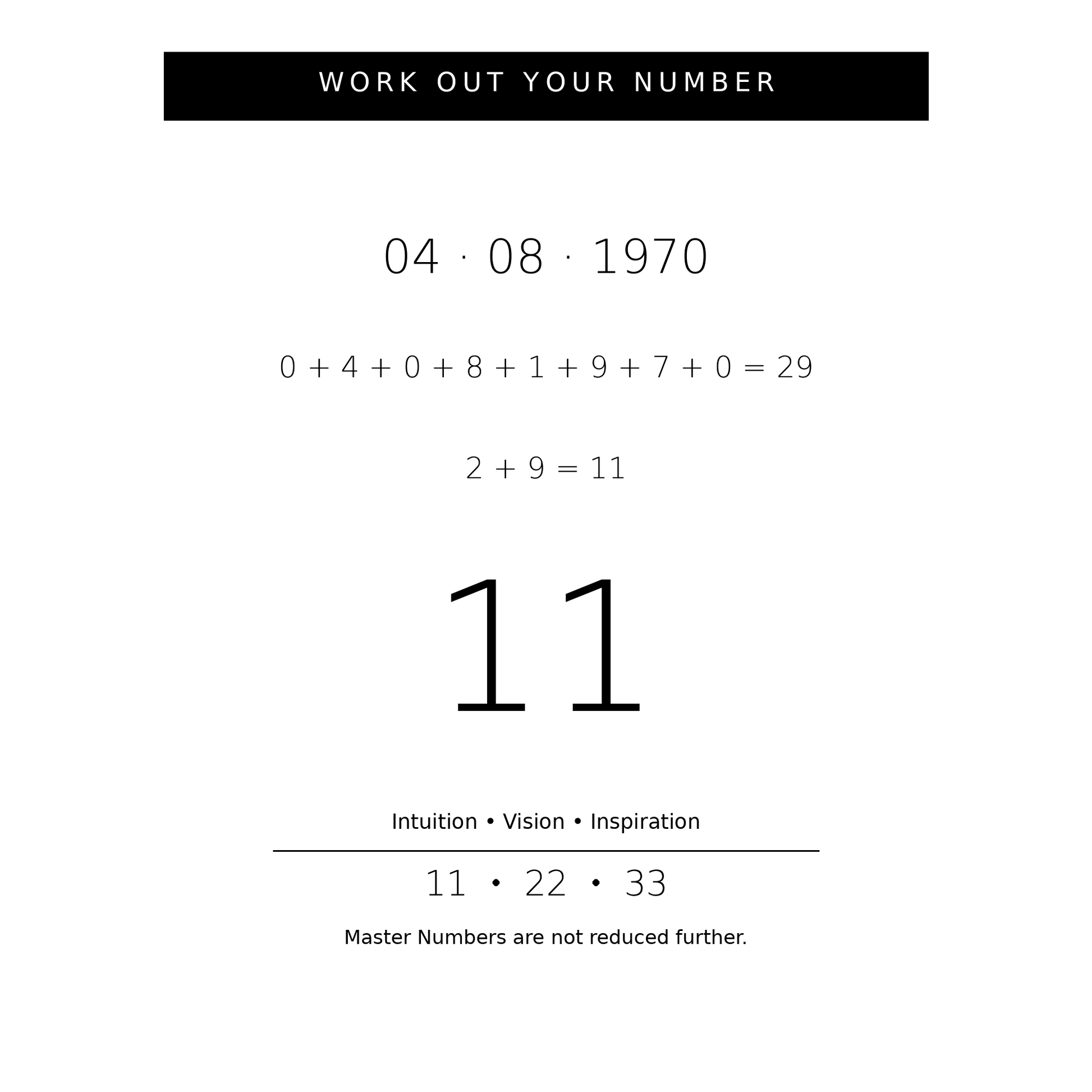 Numerology 11 calculation with dates and numbers on a white background