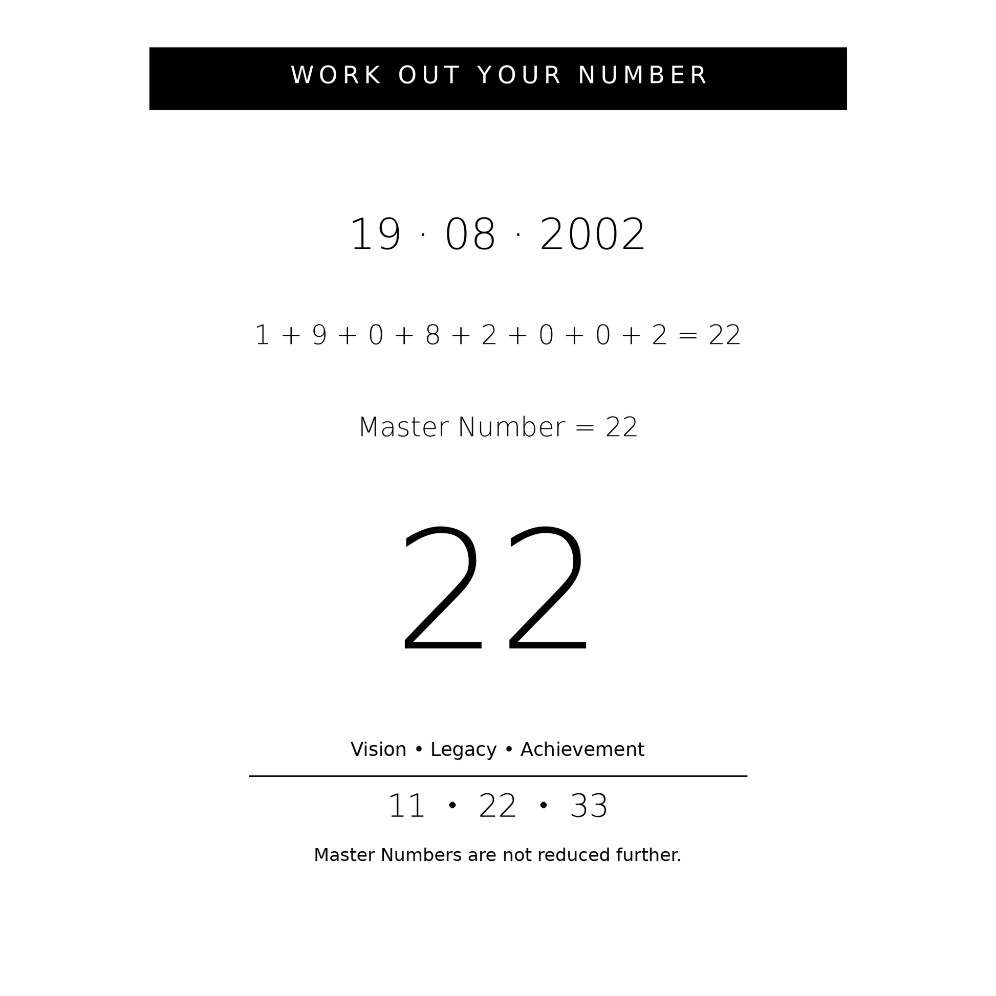Numerology calculation for the date 19.08.2002 showing the master number 22.
