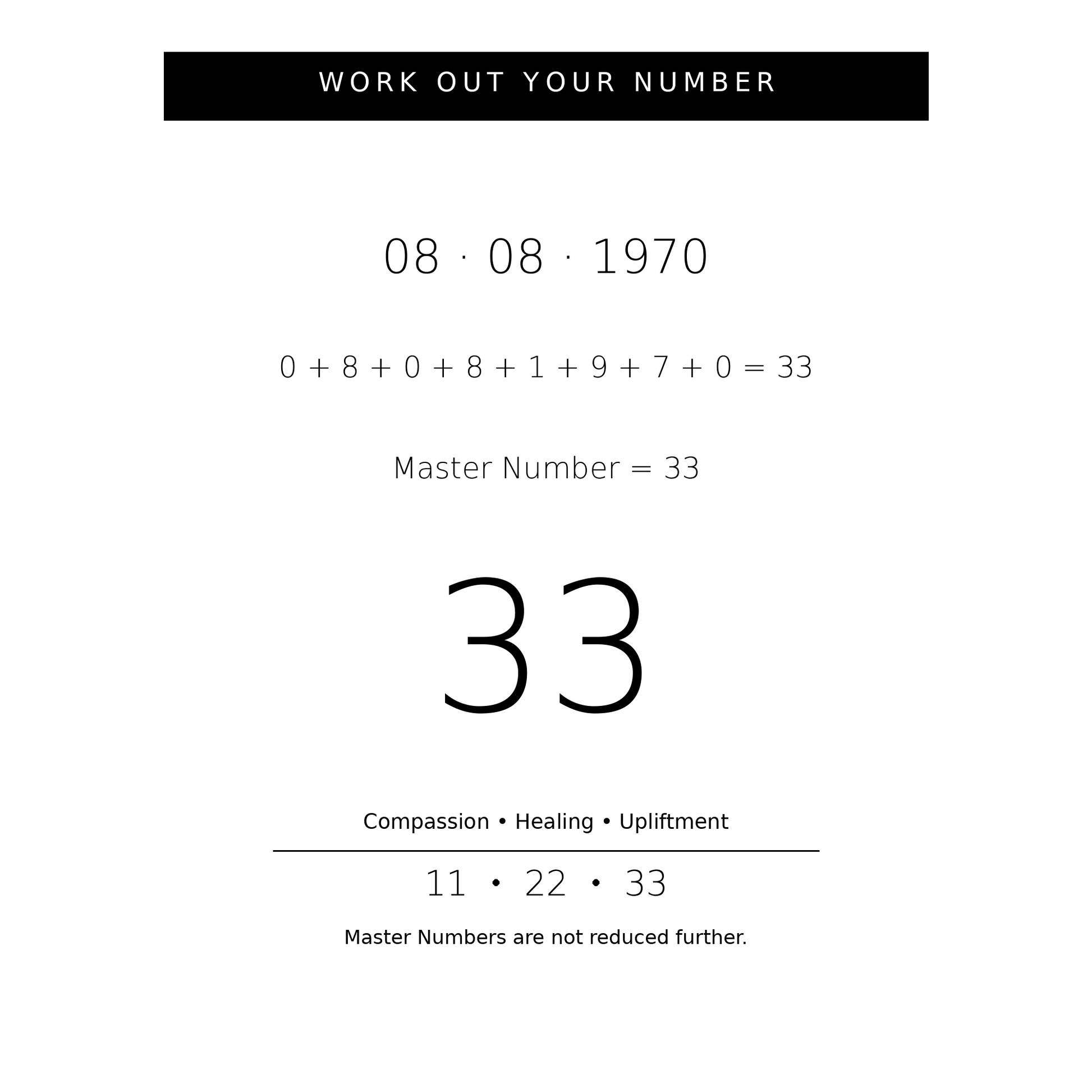 Numerology calculation with the number 33 on a white background