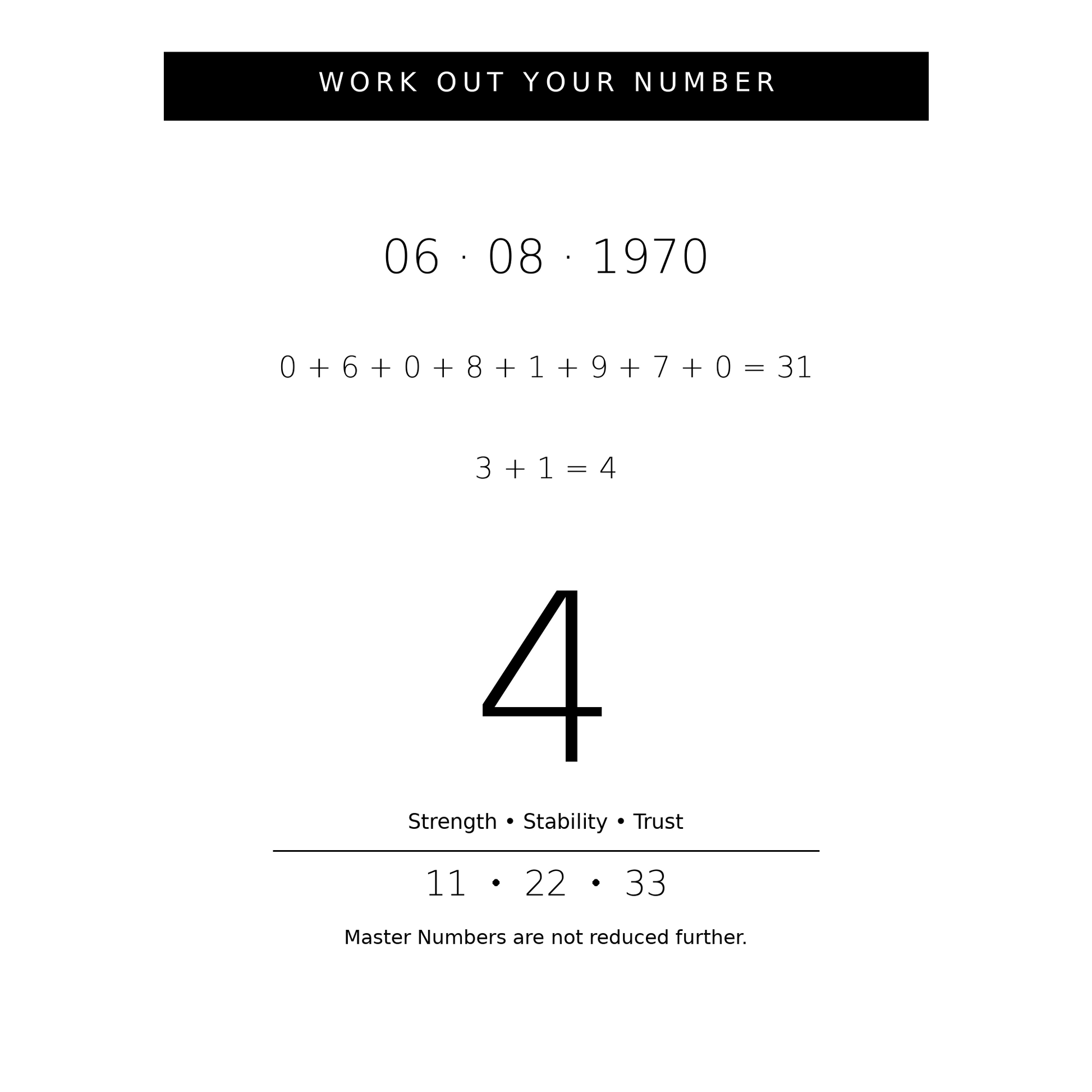 Numerology calculation for the date 06/08/1970 on a white background.
