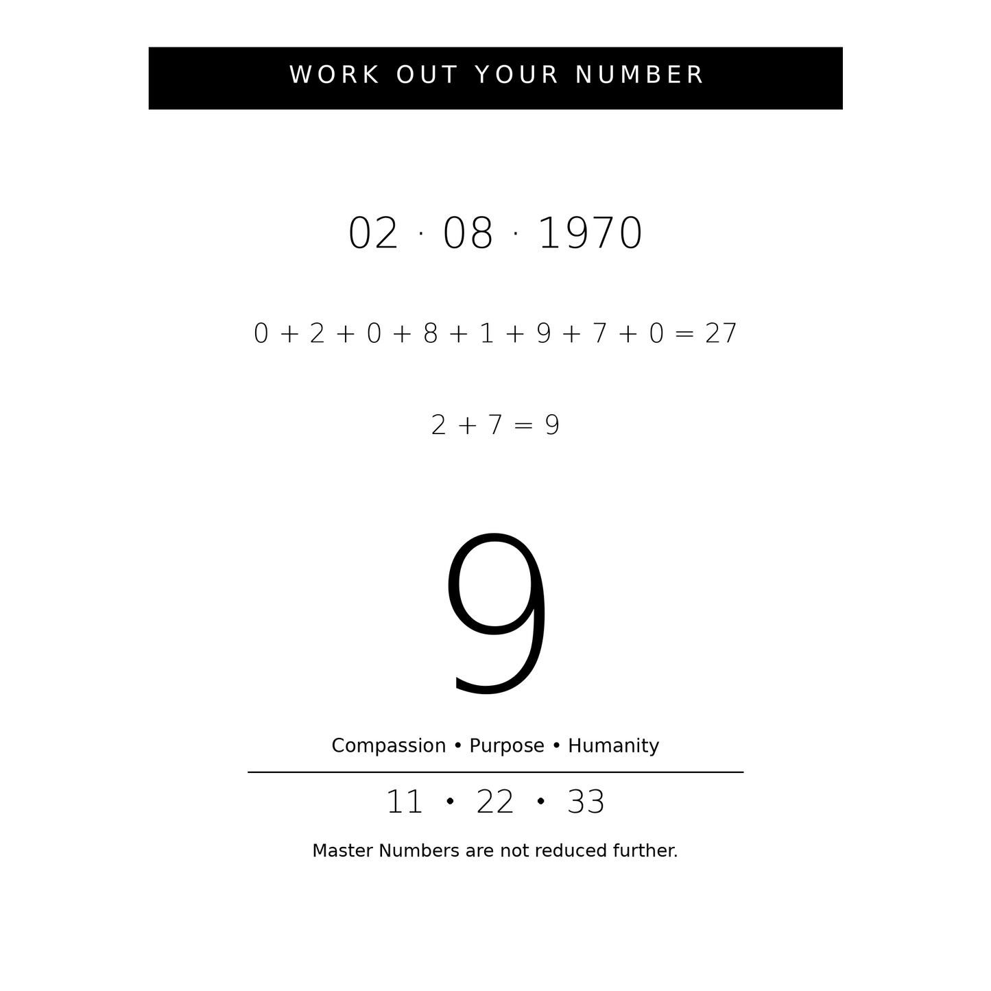 Numerology calculation for the date 02/08/1970, showing the number 9.
