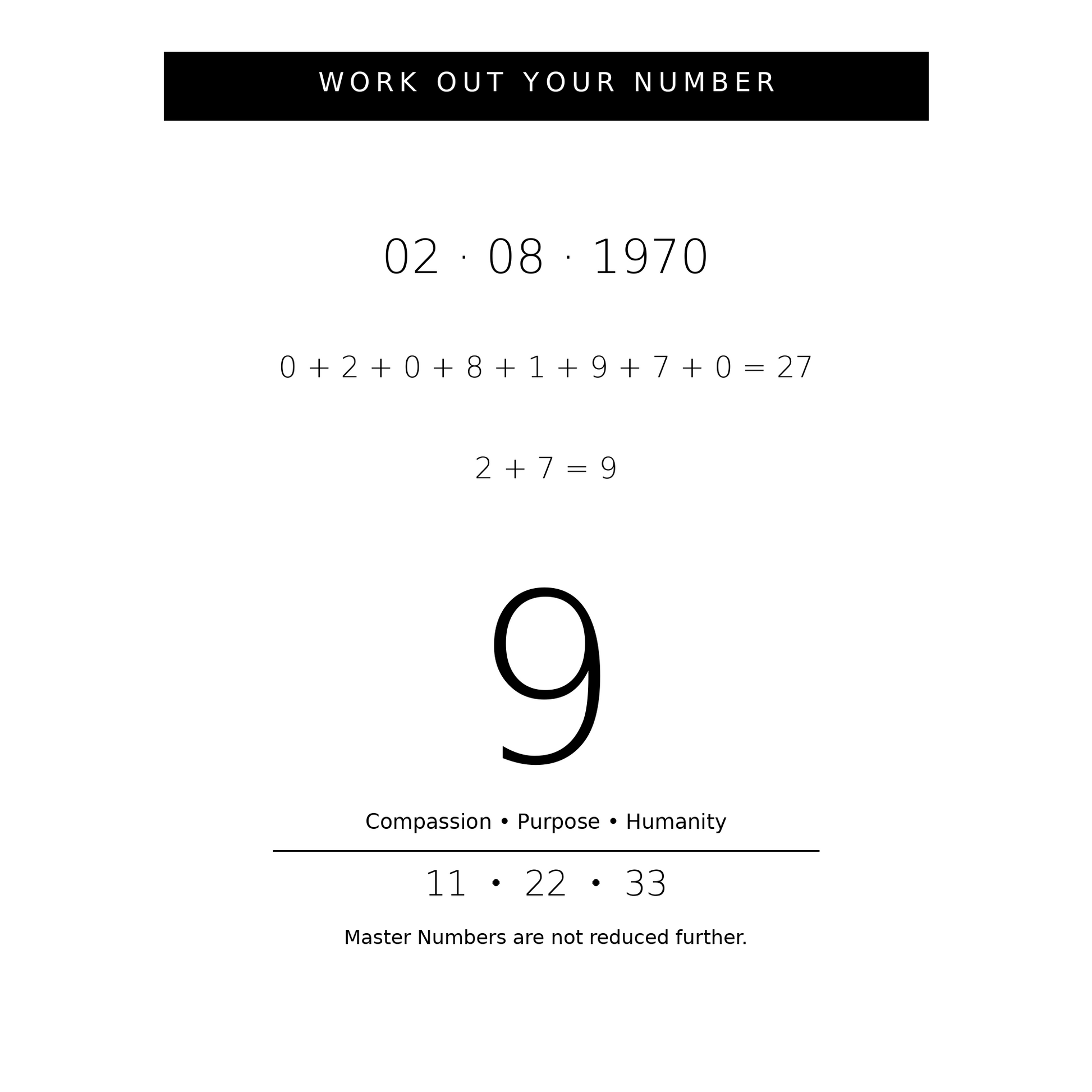 Numerology calculation for the date 02/08/1970, showing the number 9.